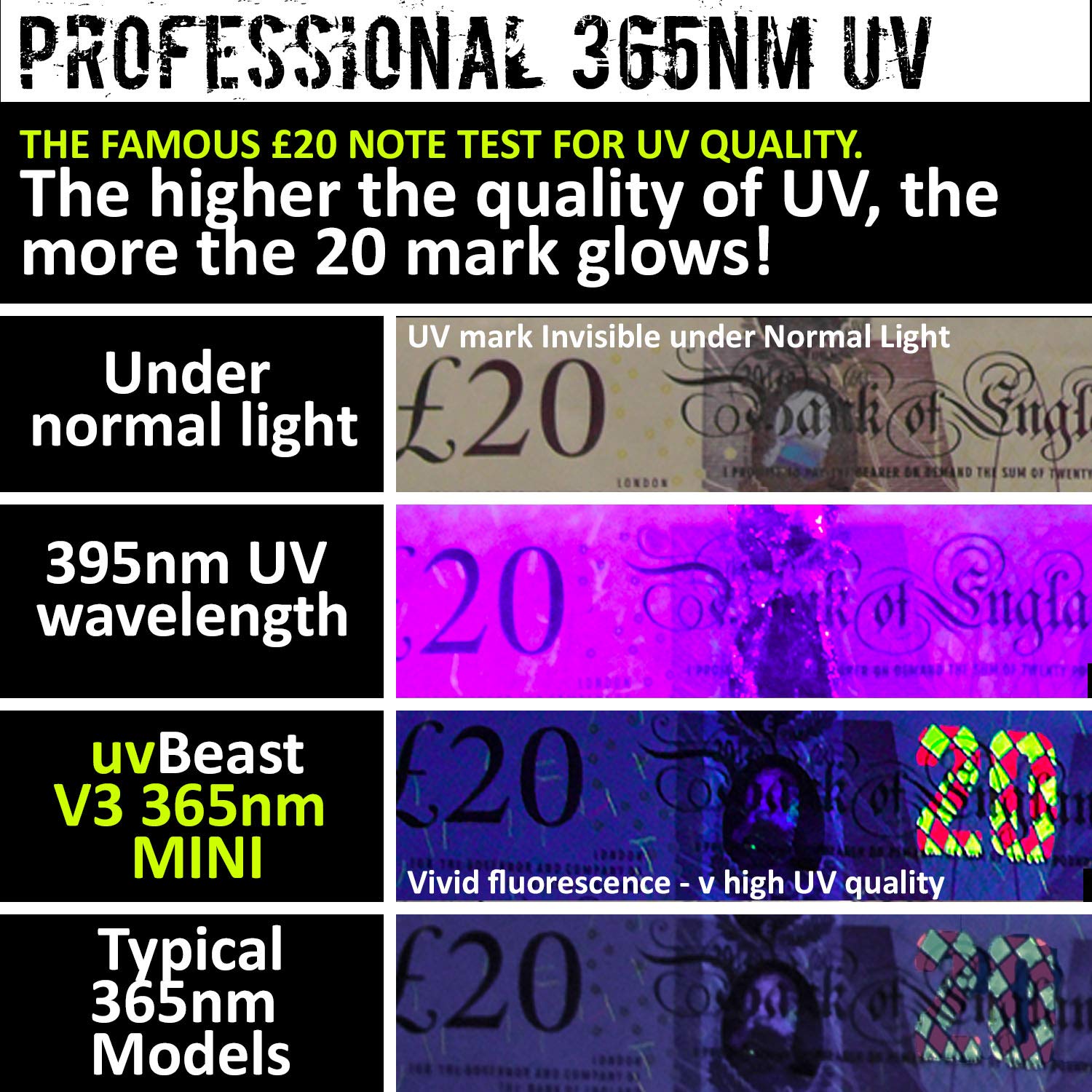 uvBeast New V3 Mini durable construction supports rugged field use.