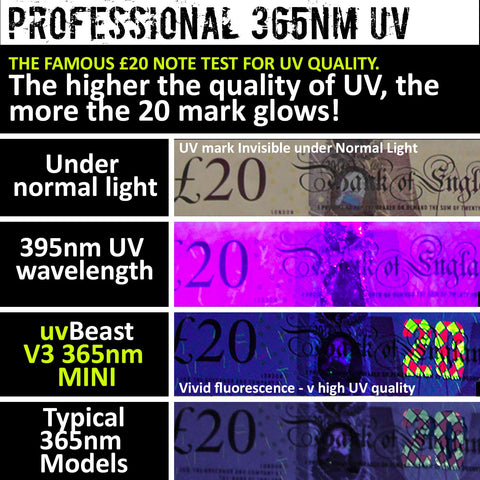uvBeast New V3 Mini durable construction supports rugged field use.