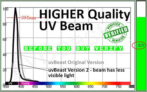 uvBeast V2 USA stock with UK design ready to ship.