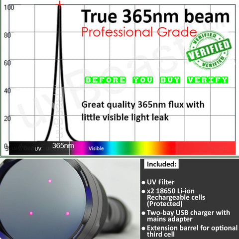 uvBeast V3 available in USA stock for fast shipping