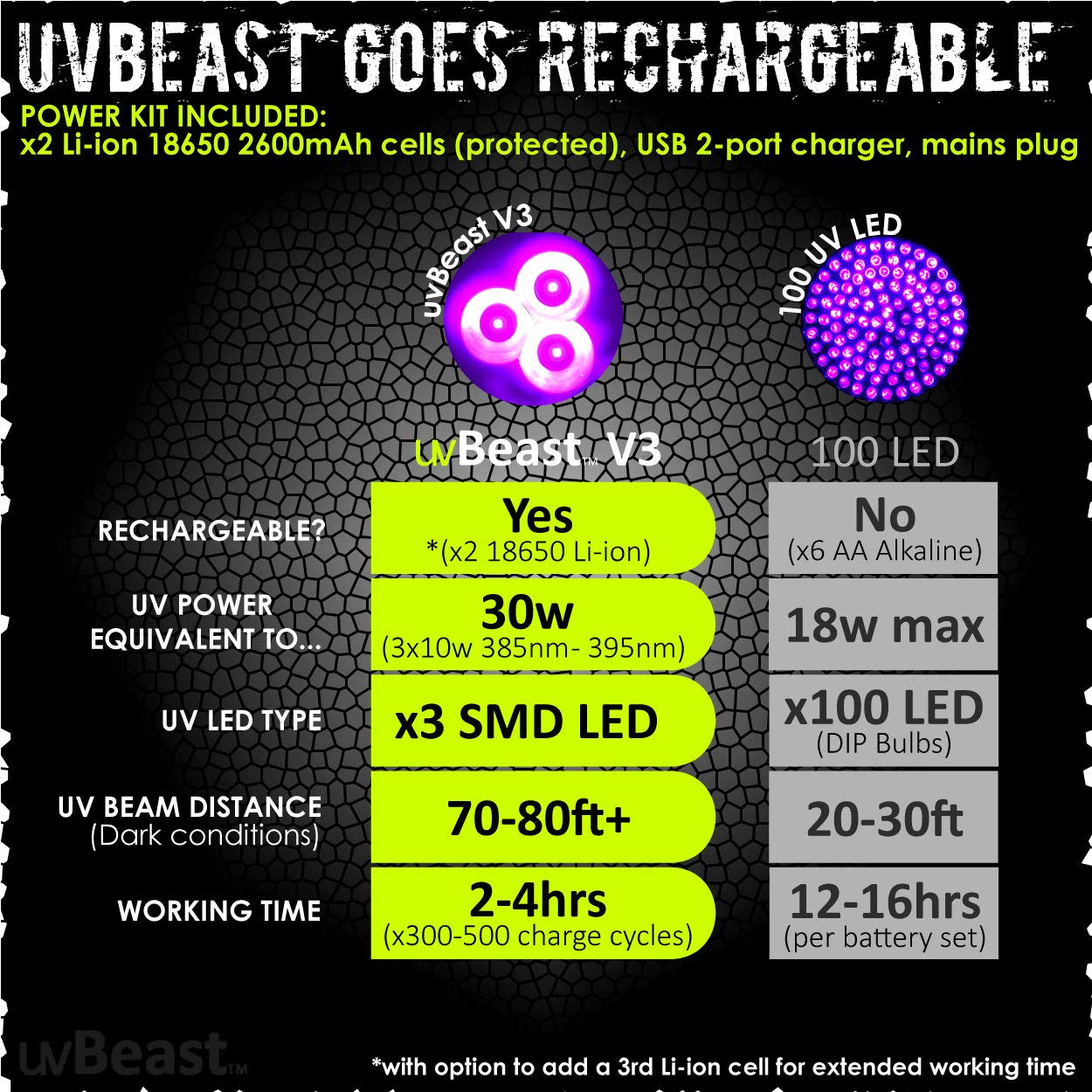 uvBeast V3 beam shot at 70 feet for professional verification