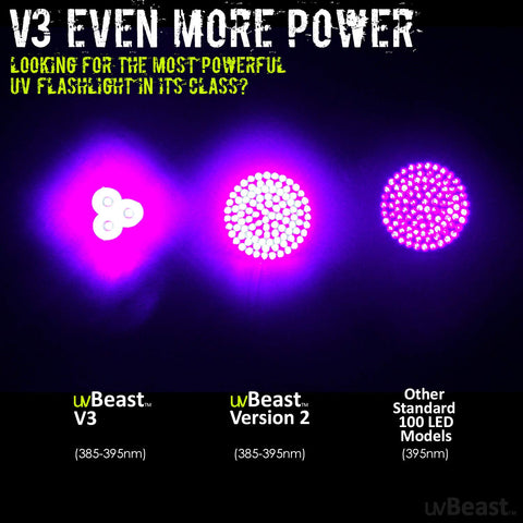 uvBeast V3 packaging showing USA stock and reliable supply