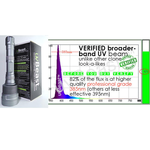 uvBeast V3 usage scenario highlighting fluorescence in documents and inks
