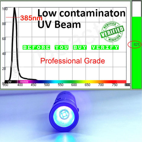 uvBeast V3 Mini designed for daytime visibility with low light leakage