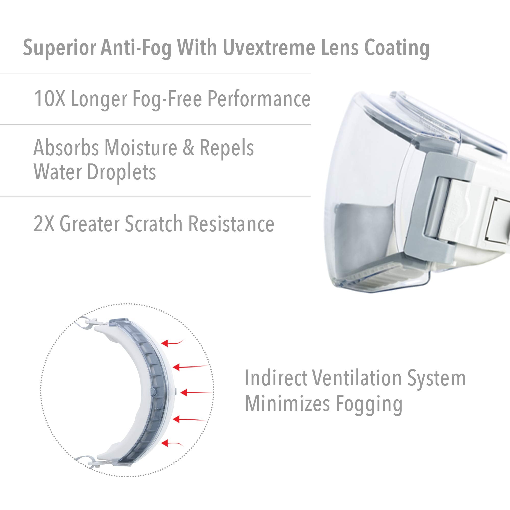 Uvex Stealth provides gap-free protection against splashes and dust with a low-profile frame.