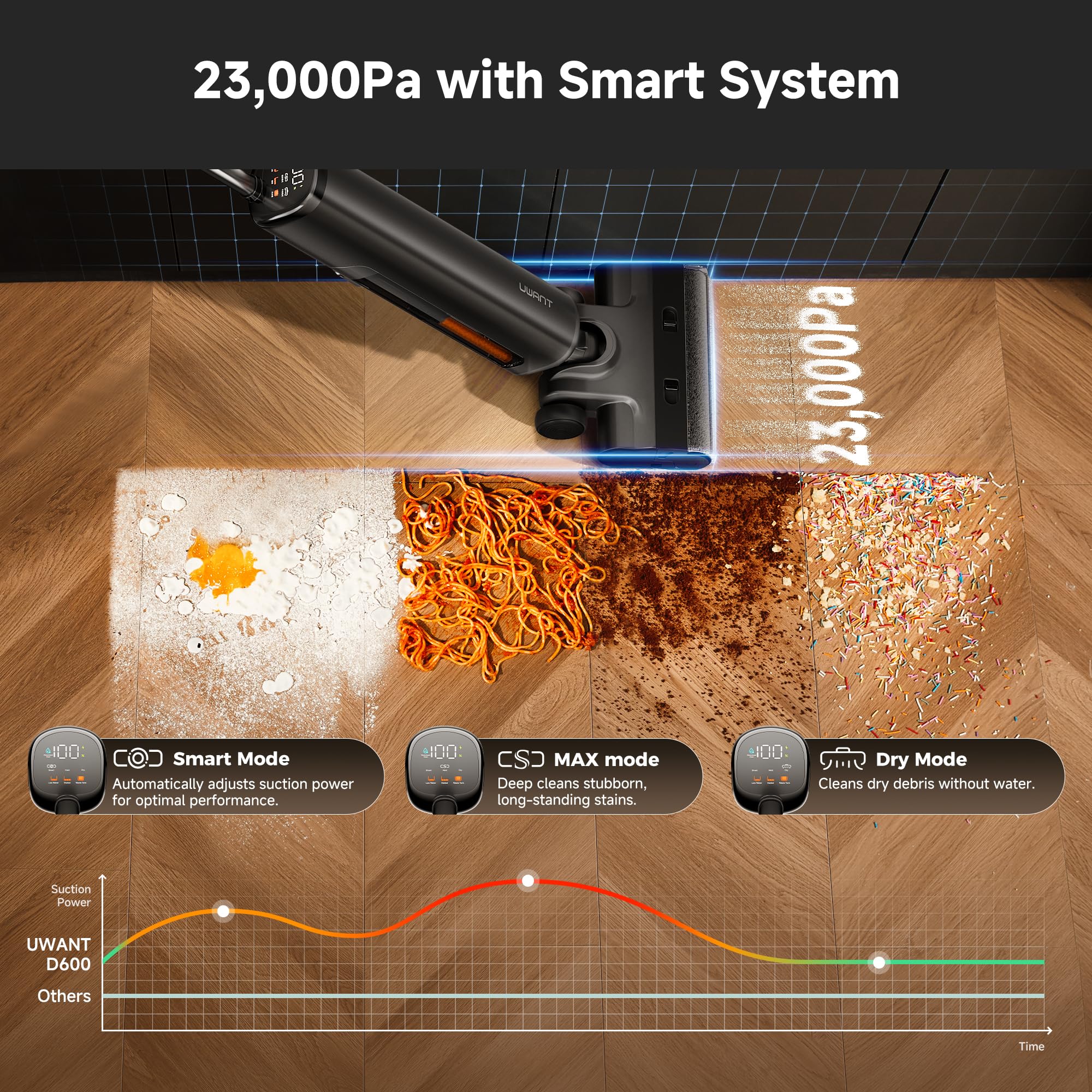 UWANT 13cm lay-flat height enables cleaning under sofas