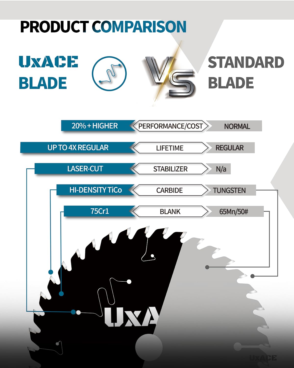 UXACE TiCo carbide tips close-up showing durability and long life