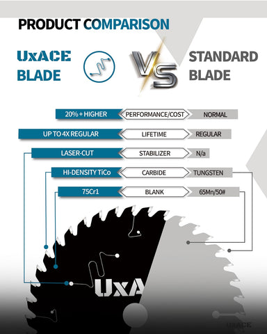 UXACE TiCo carbide tips close-up showing durability and long life