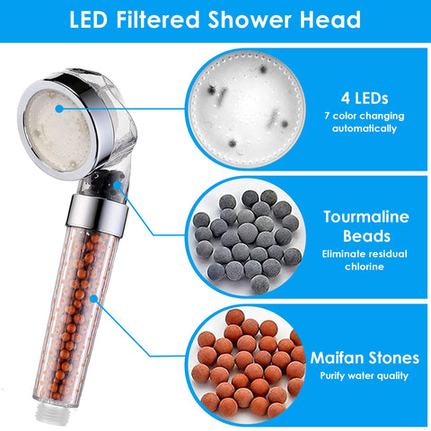 Vacto water saving feature depiction with efficient flow