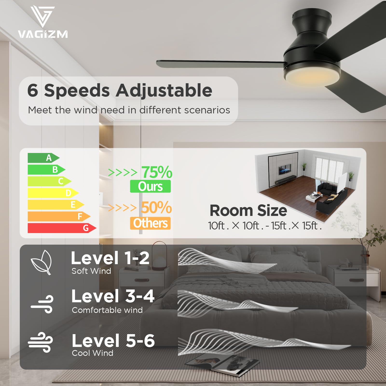 Vagizm dimmable LED light offering three color temperatures for ambiance