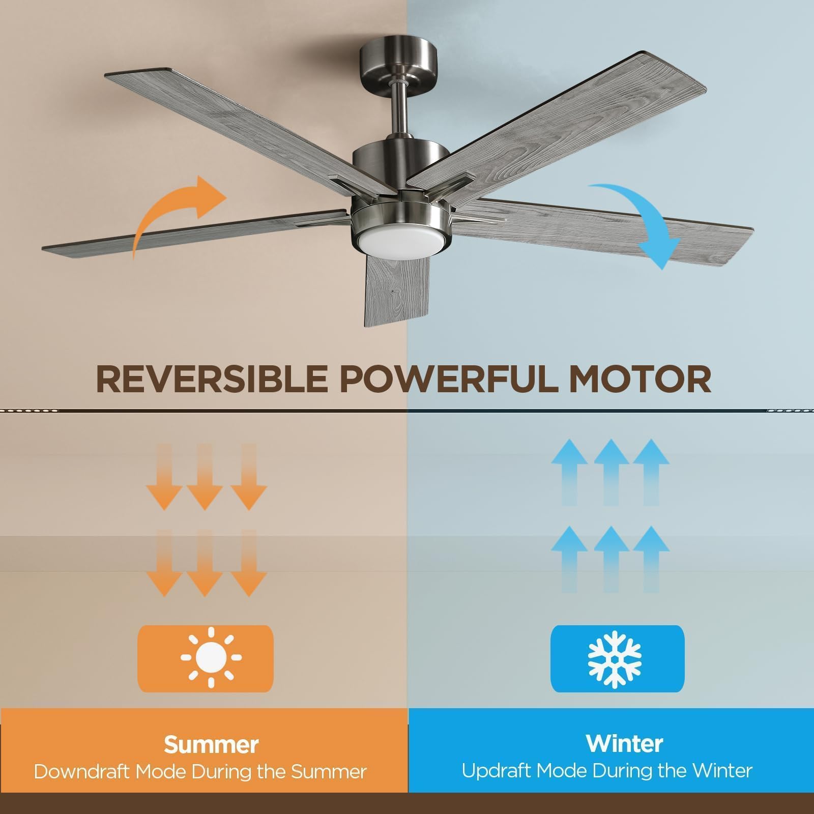 Vagizm five grey blades for a contemporary look and efficient cooling.