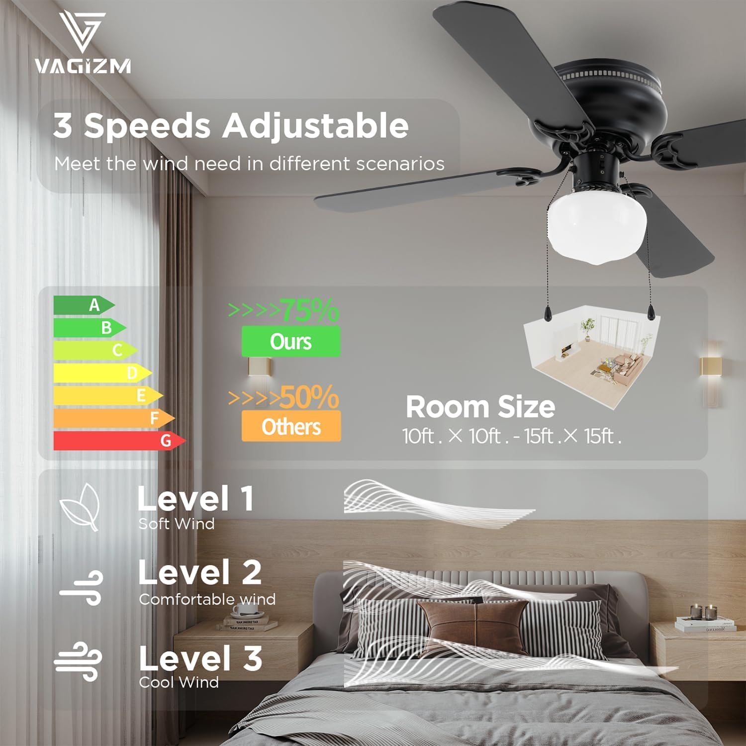 Vagizm pull chain control lets you adjust speed and light quickly without remotes.