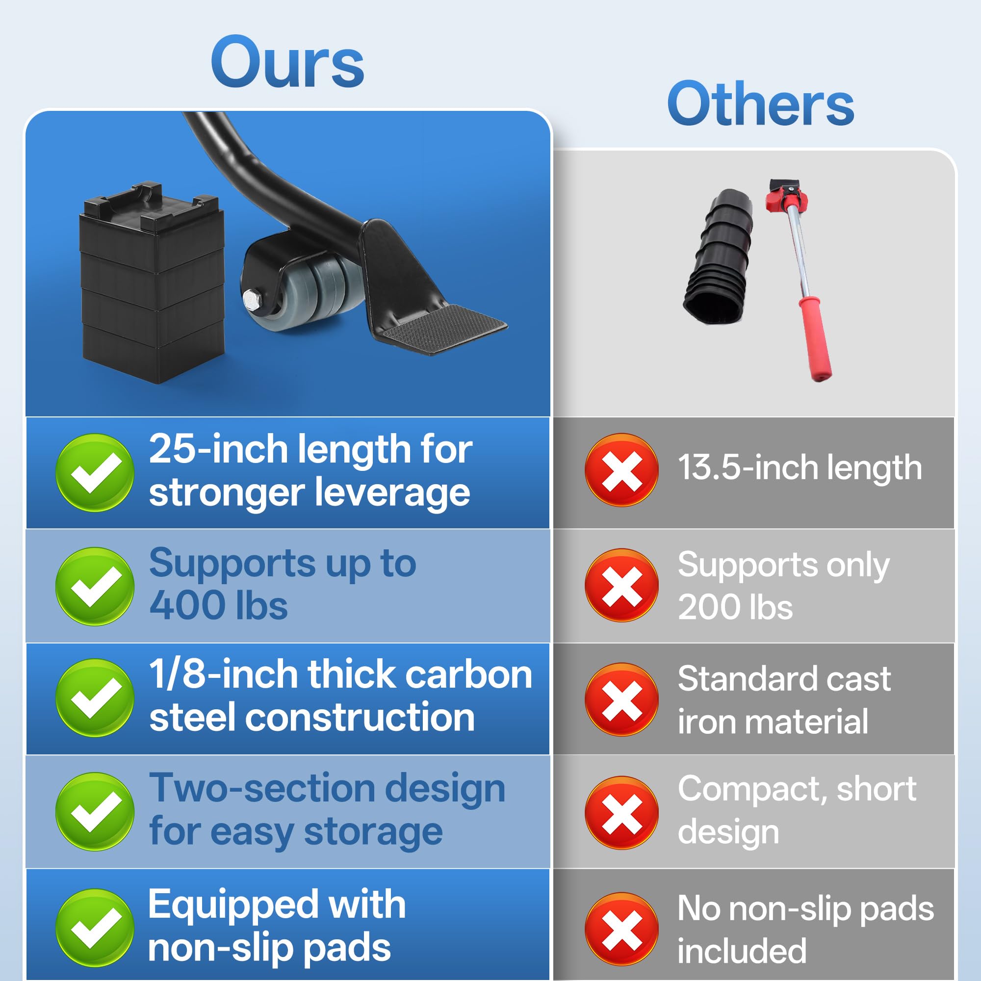 Valtavo base pads protect floors during heavy lifting