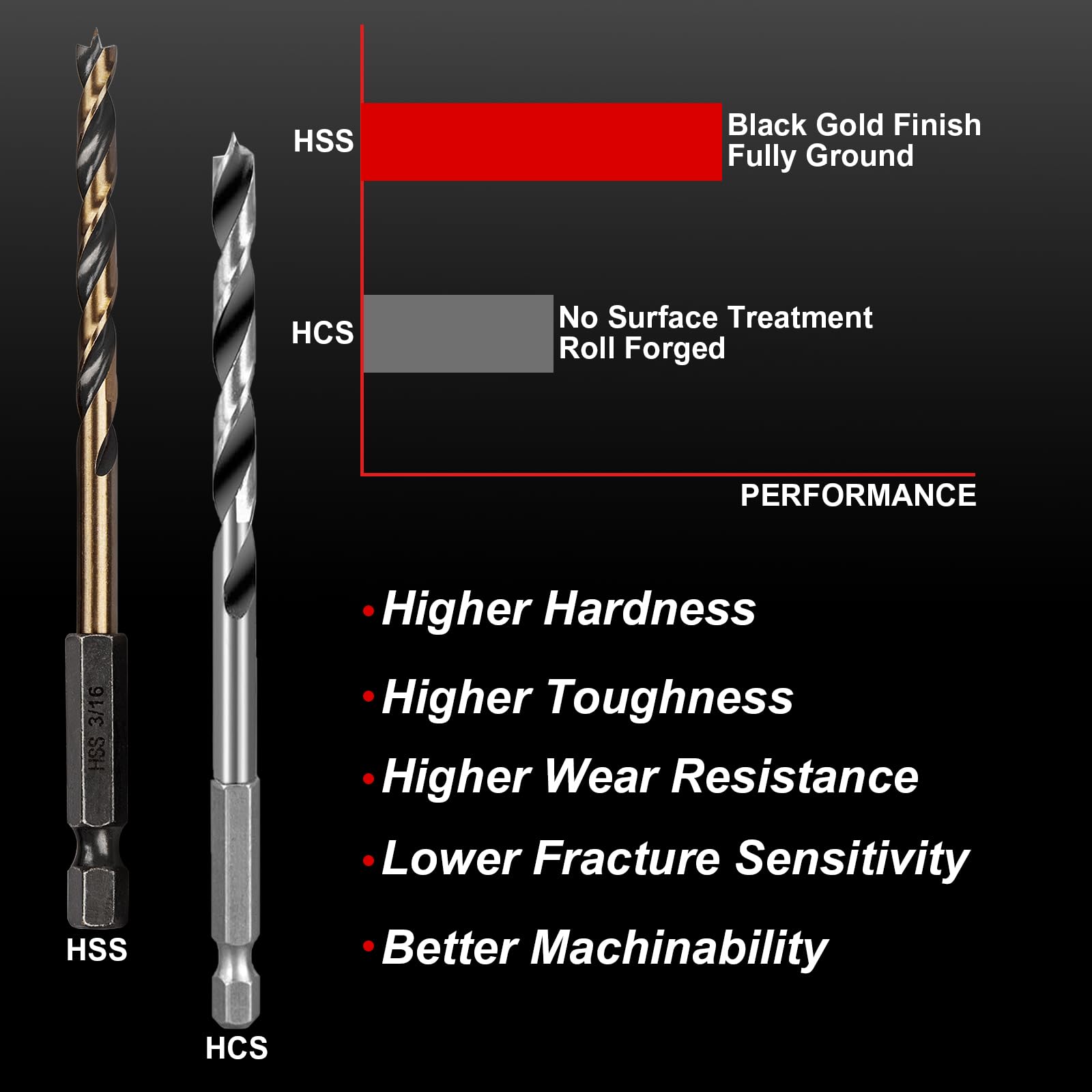 VALYRIANTOOL Brad point tip for precise starting holes on wood