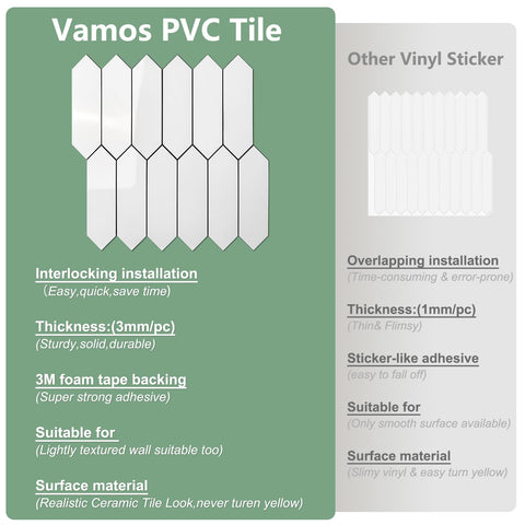 Vamos Tile white hexagon backsplash offers water and oil resistance in kitchens.