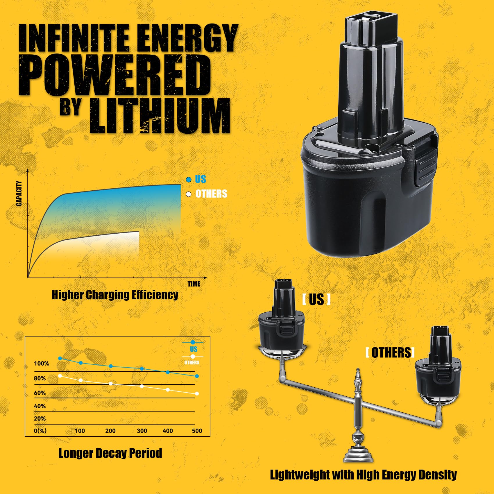 VANON 2Pack 4800mAh closeup of Ni-MH cells for durable power
