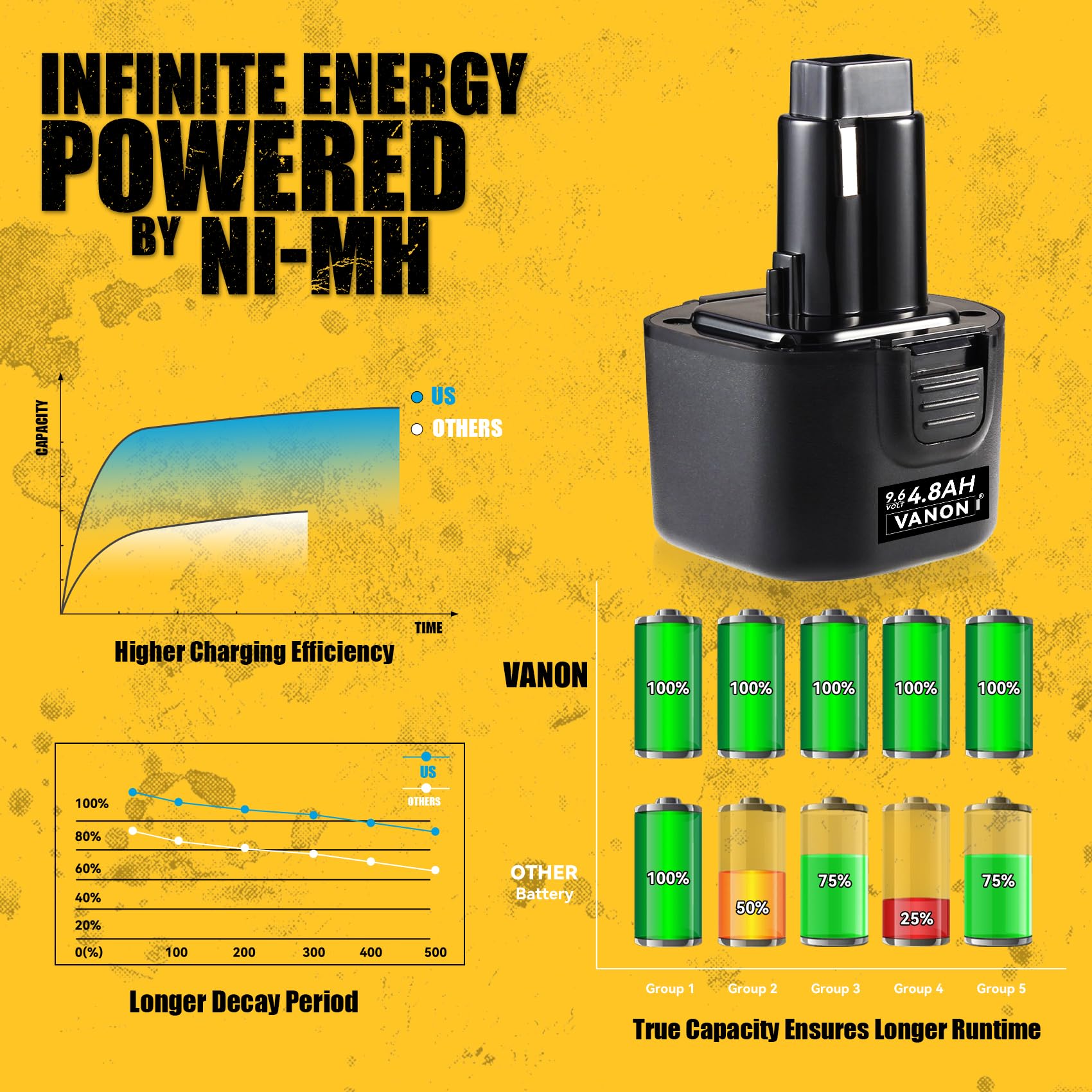 VANON 4.8Ah battery for DW9062 side view highlighting durable design