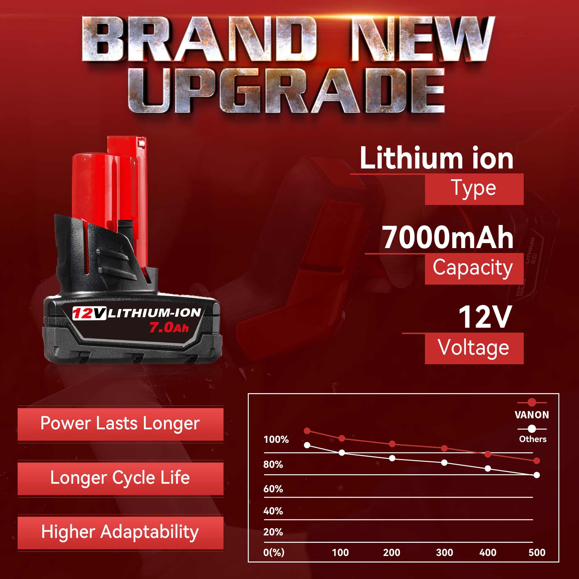 VANON MWL1806 12V battery compatibility Milwaukee image highlights fit with 48-11-2401 and 48-11-2402.