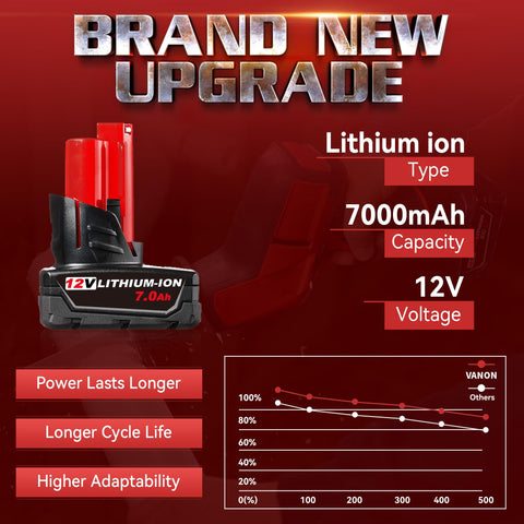 VANON MWL1806 12V battery compatibility Milwaukee image highlights fit with 48-11-2401 and 48-11-2402.