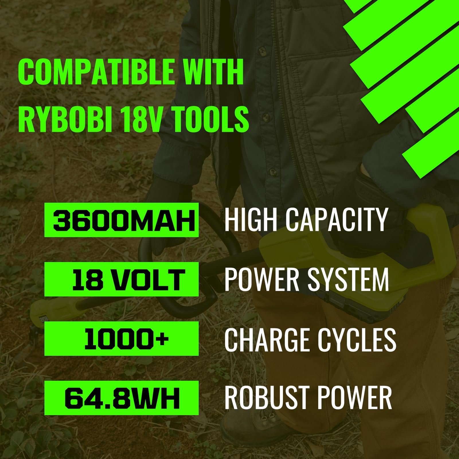 VANON Ryobi 18V compatibility label for P102 to P190.