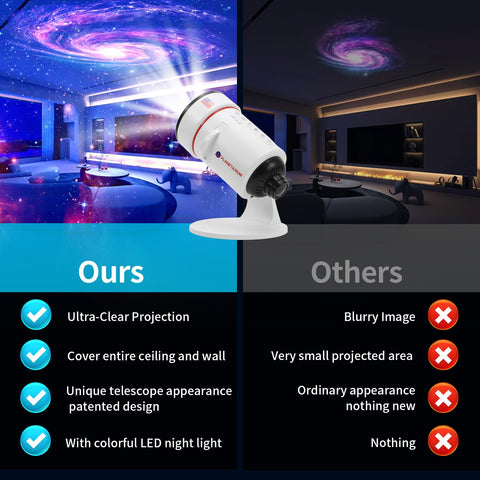 VanSmaGo Galaxy Projector disc Moon highlights lunar details on ceilings.