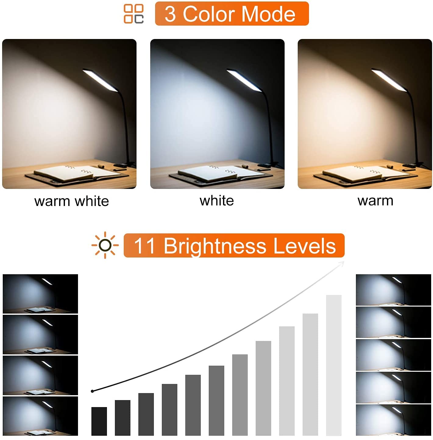 Vansuny USB-powered 5W desk lamp for easy setup