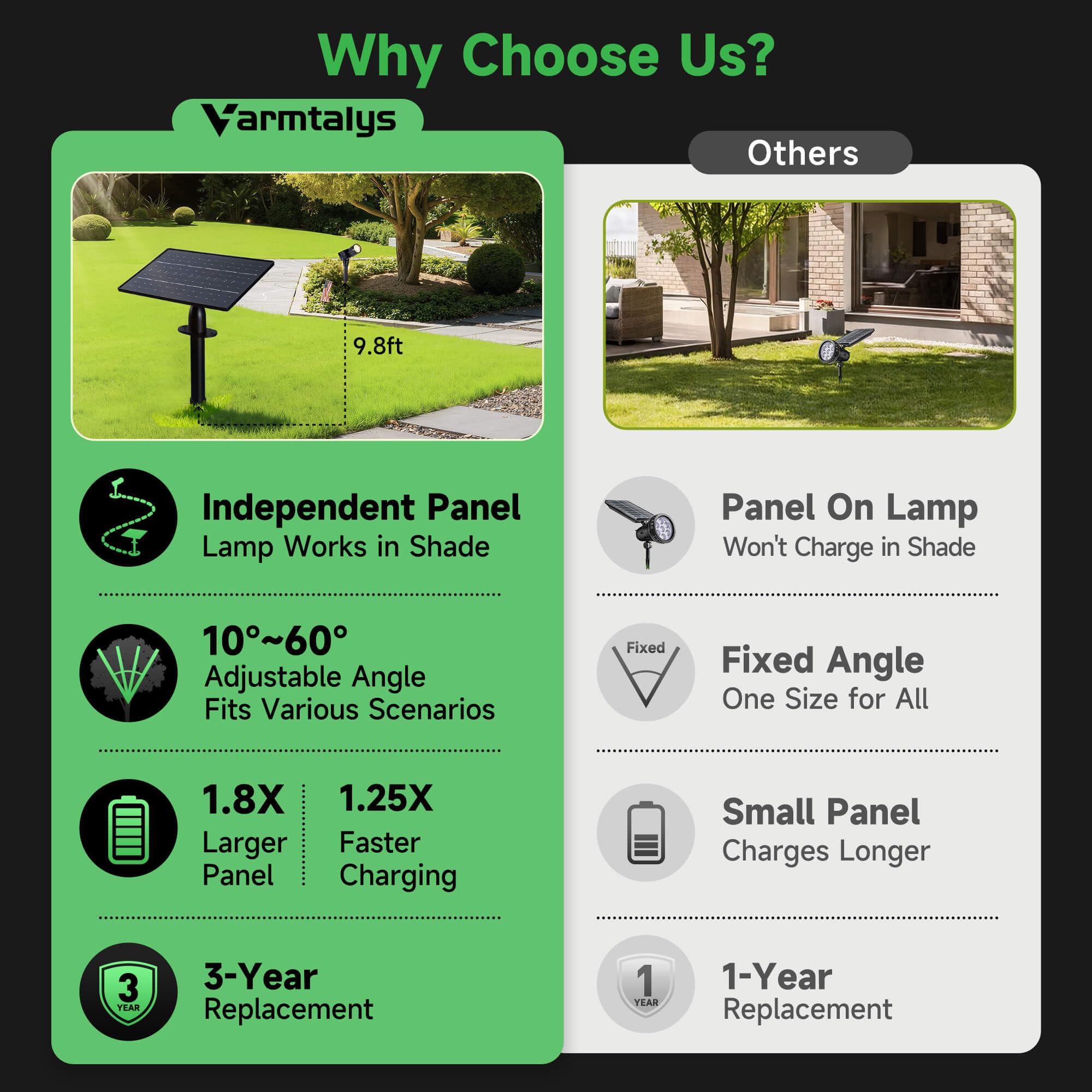 Varmtalys easy-install outdoor solar spotlight requiring only a minute