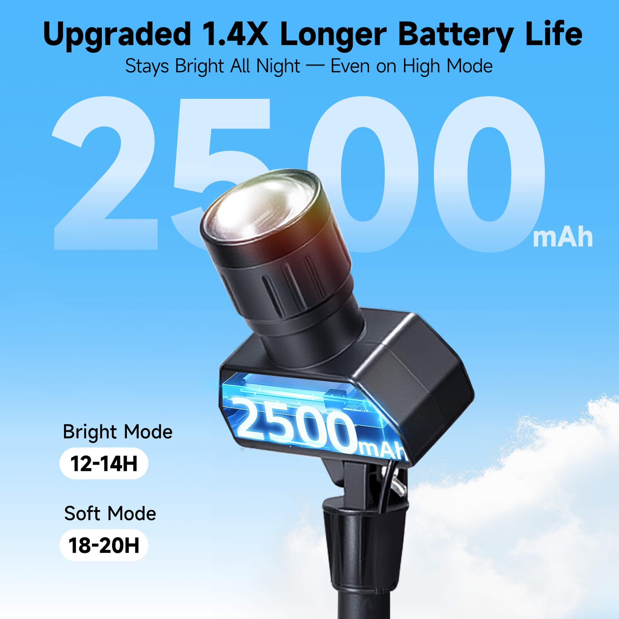 Varmtalys landscape light with separate panel placement for optimal charging