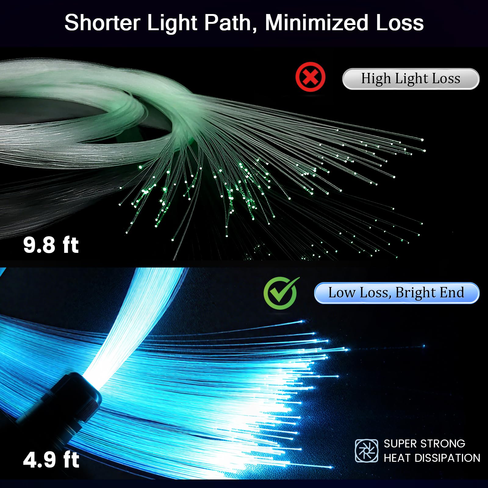 VASTFIRE 16W engine delivers bright starry effects with minimal roof trace.