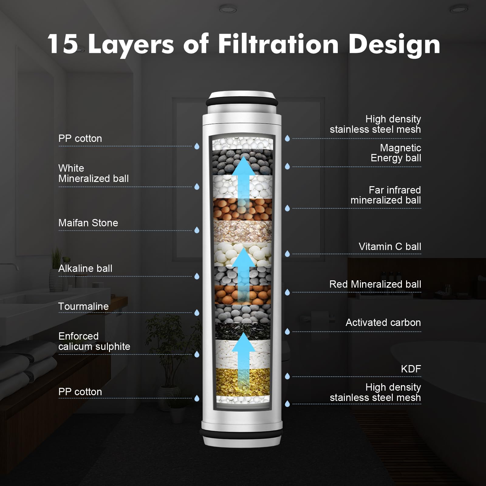 Vatex heavy-metal removal supports cleaner tap water during showers.