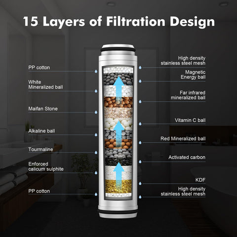 Vatex heavy-metal removal supports cleaner tap water during showers.