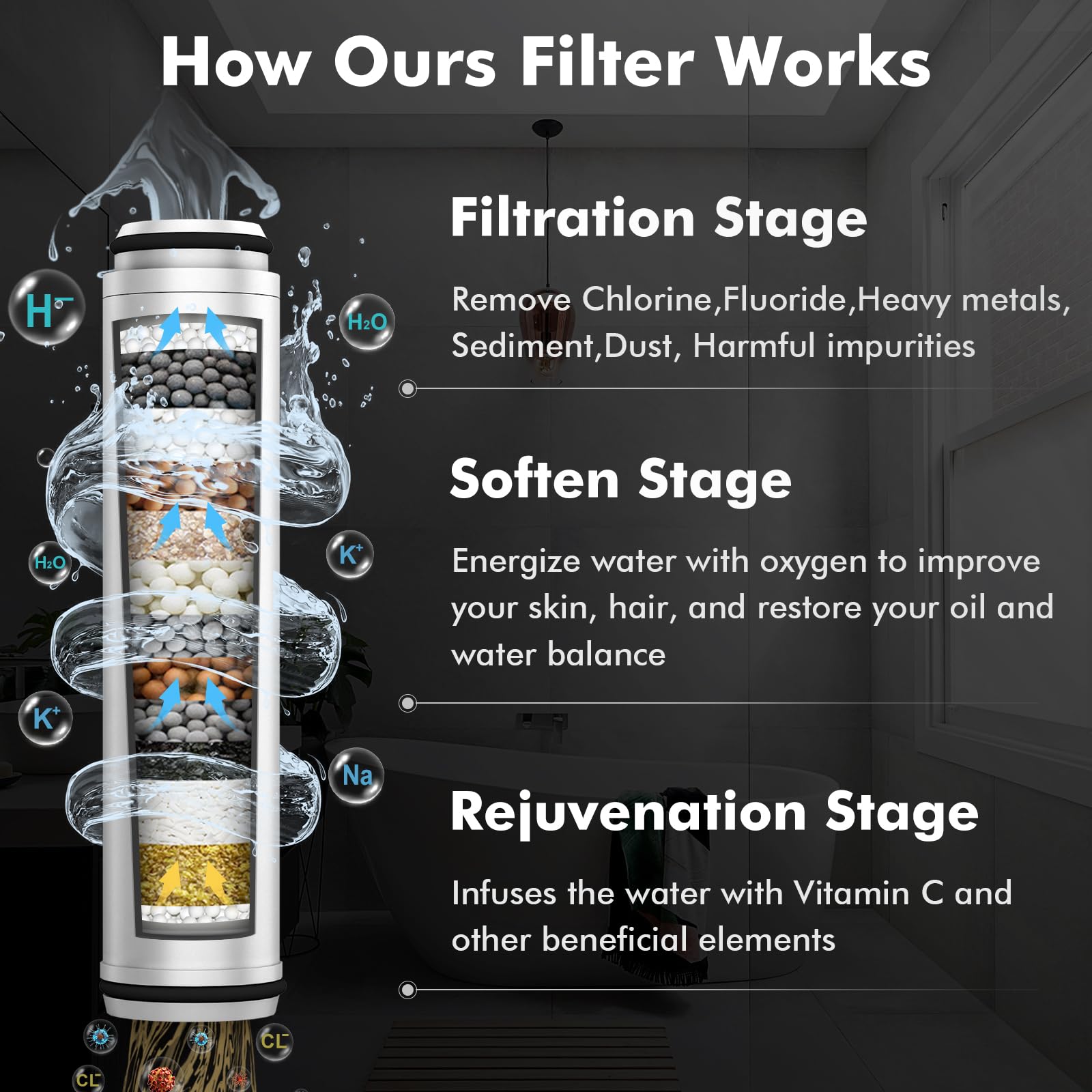 Vatex two-pack shower filter ensures steady supply for months.