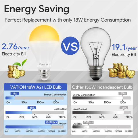 VATION LIGHTING A21 LED bulb damp-rated for indoor and covered outdoor use