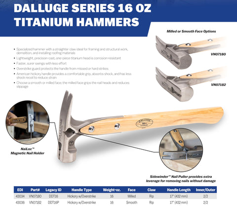 Vaughan Dalluge one-hand nail starting on metal and sheet projects