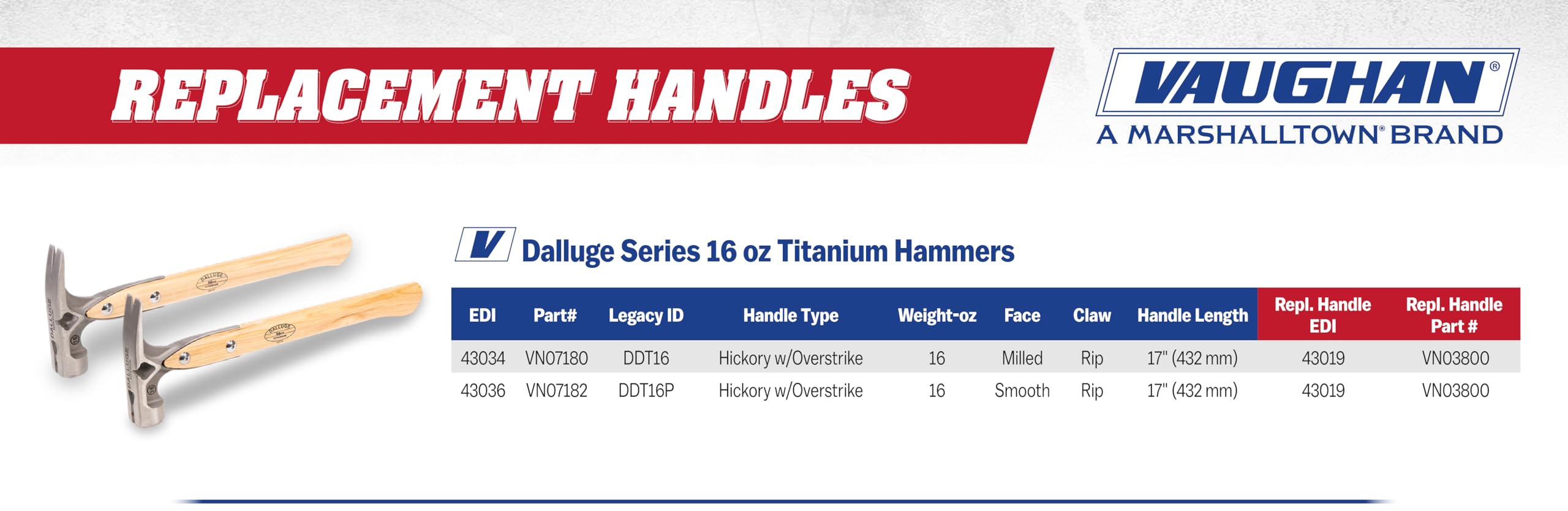 Vaughan Dalluge professional use on job sites highlighting reliability