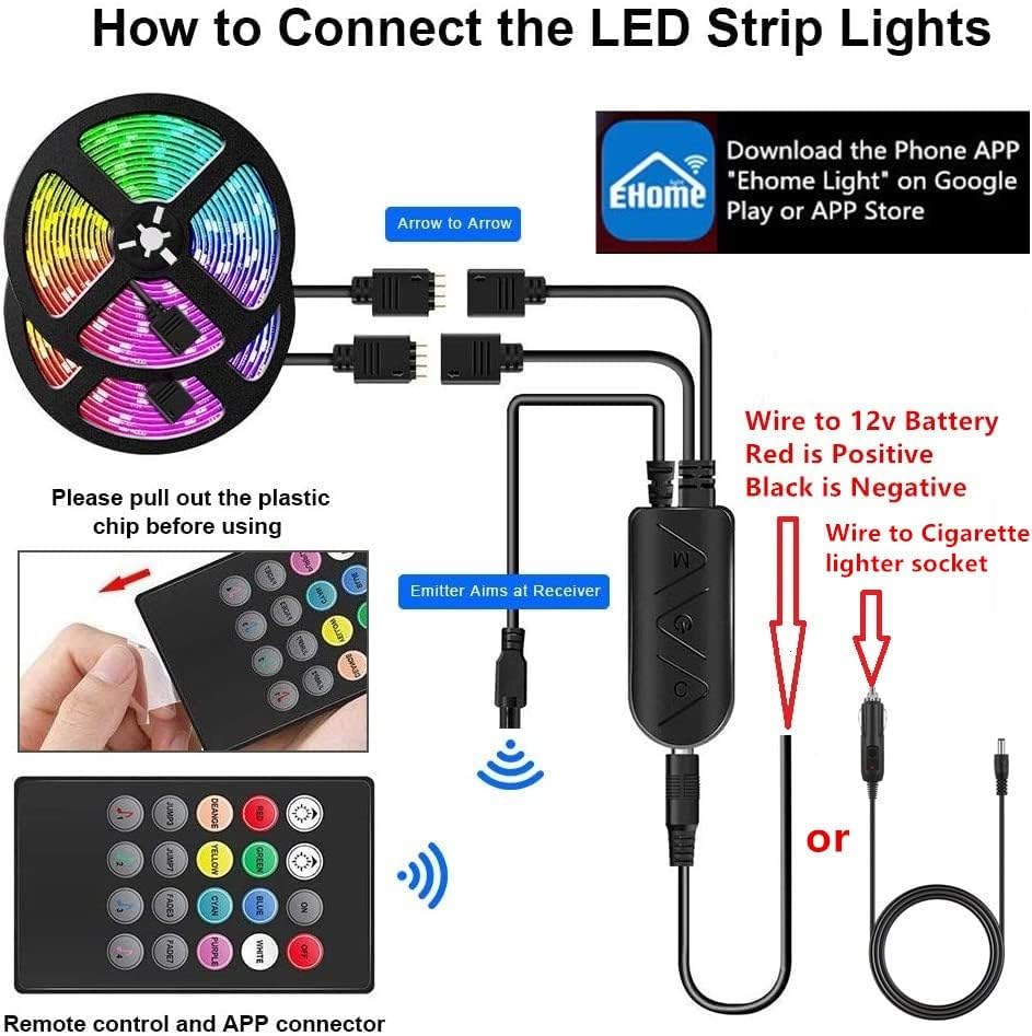 Vbakor cuttable LED strip showing cutting marks for custom length