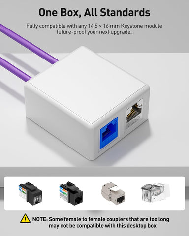 VCELINK box snapped keystone for quick updates and maintenance