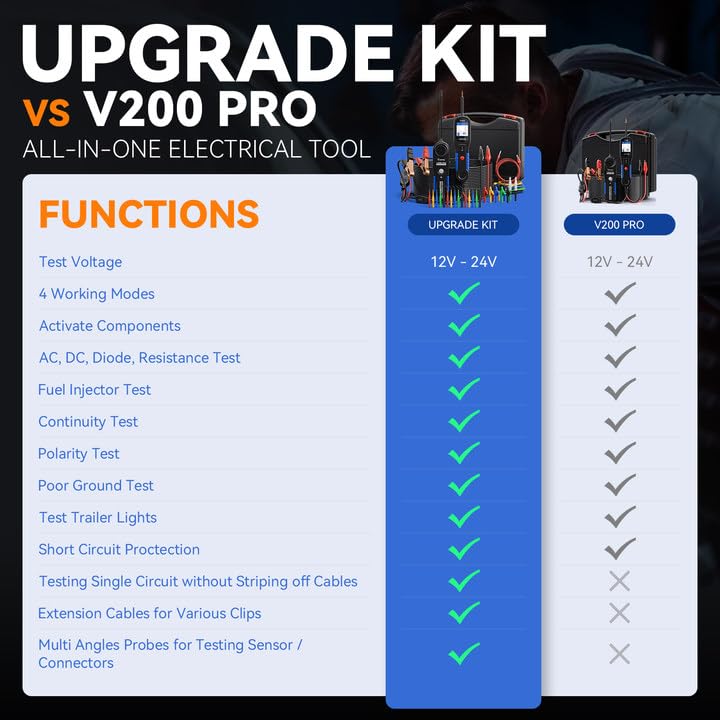 VDIAGTOOL V200 PRO activates components for hands-on testing