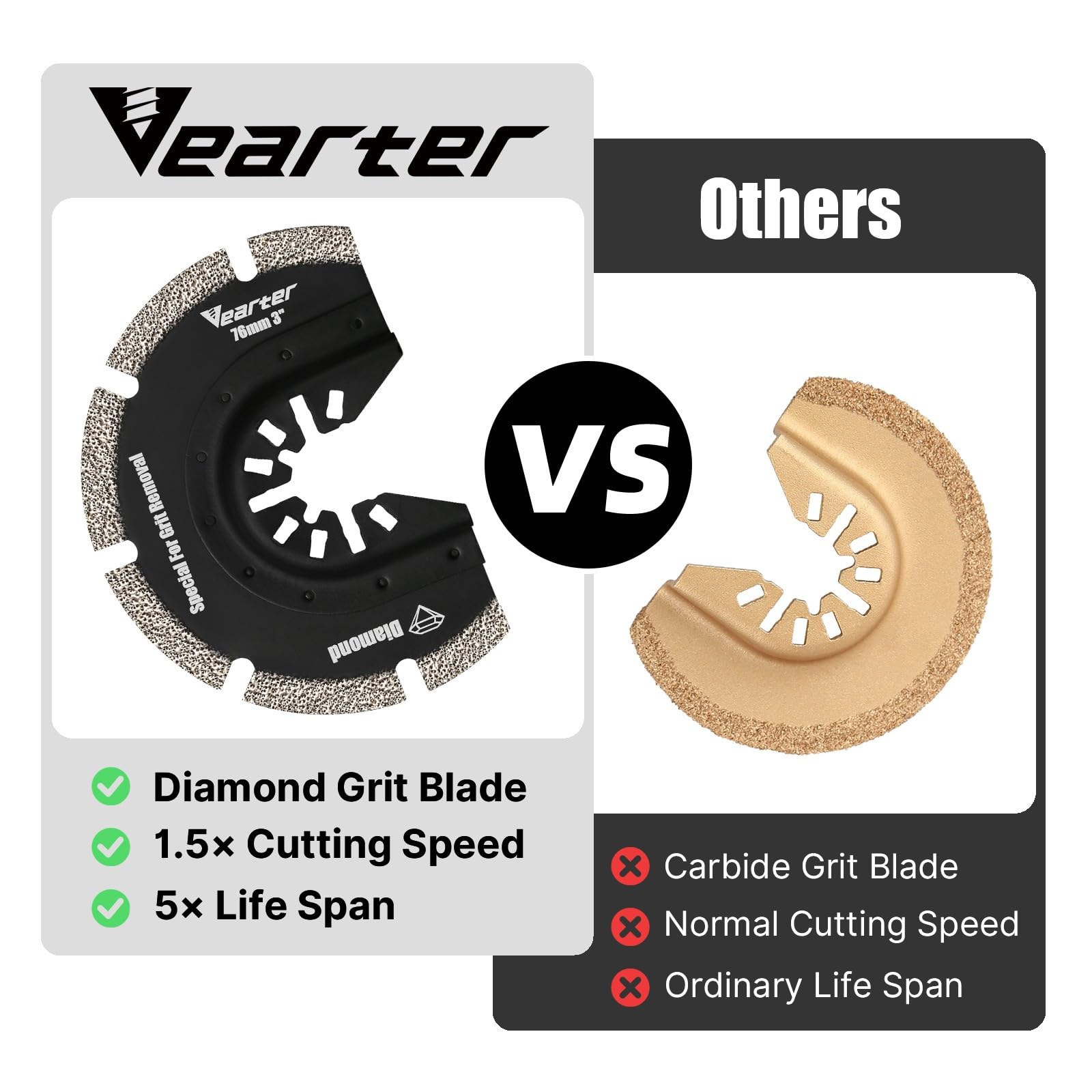 Vearter cutting cement, soft tile, marble, and ceramic with controlled kerf.