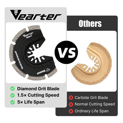 Vearter cutting cement, soft tile, marble, and ceramic with controlled kerf.
