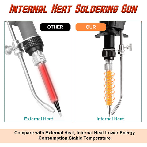 VEEVIIY Soldering Gun Kit with internal ceramic heating for fast warmth.