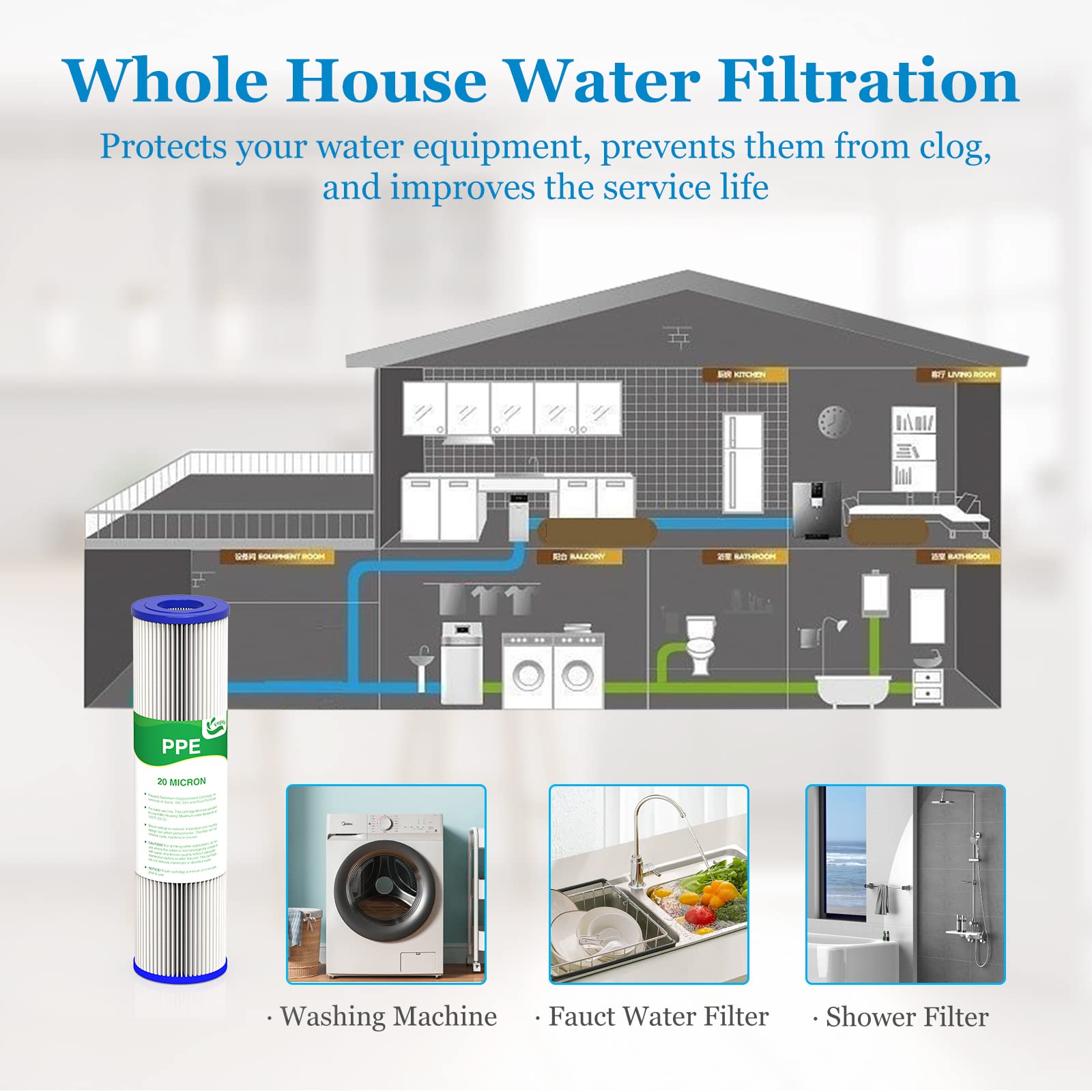 Vegebe 10x2.5 inch filter fits most standard housings.