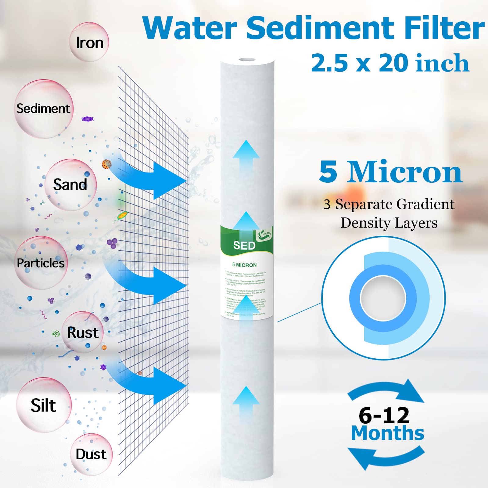 Vegebe six-pack replacement filters ready for whole-house systems.