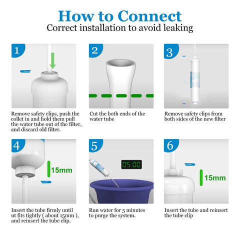 Vegebe inline water filter should be flushed before first use for optimal performance