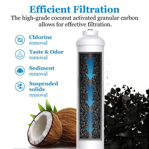 Vegebe inline water filter for refrigerator with quick-connect reduces odors and improves flavor
