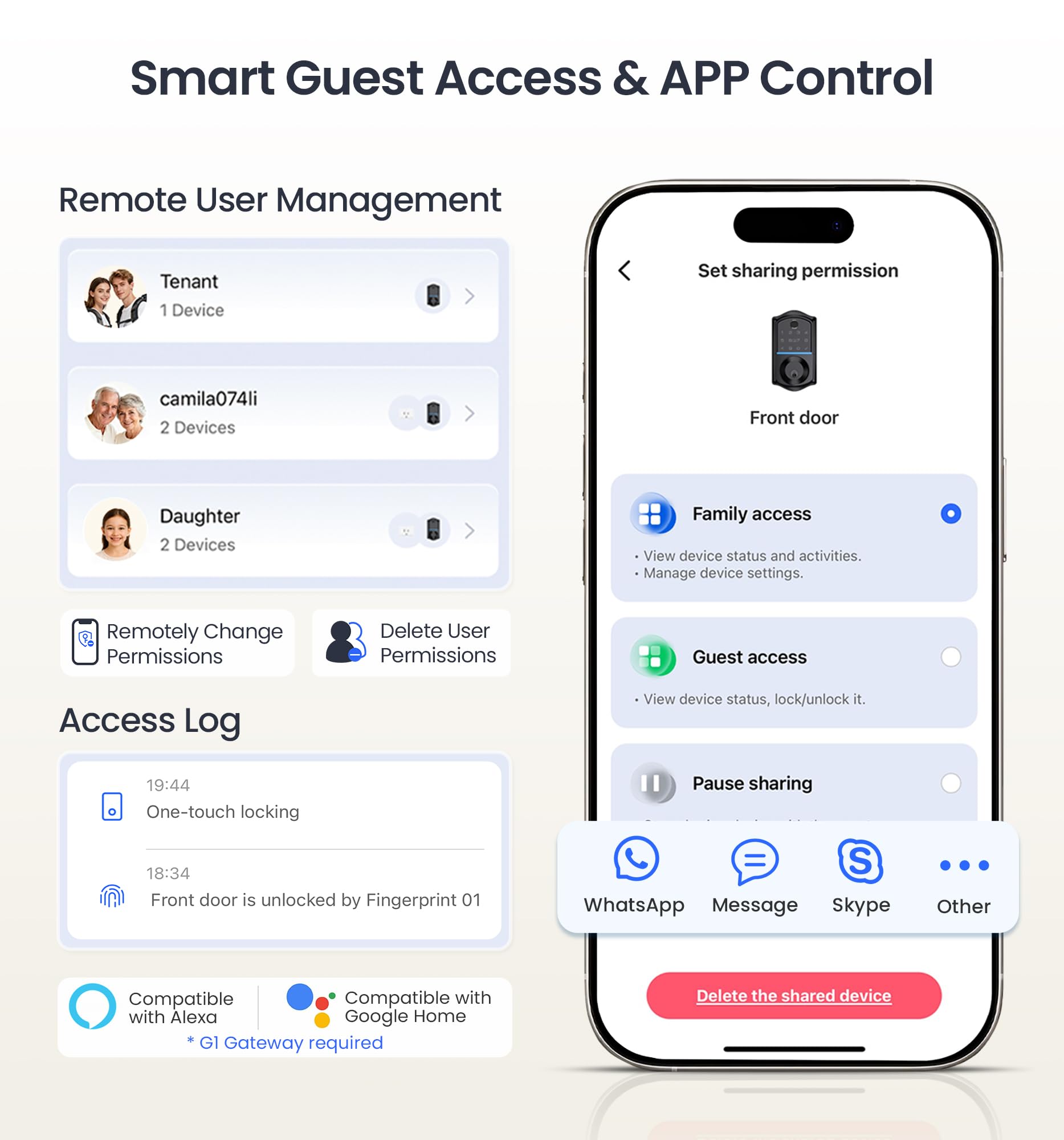 Veise VE017-L remote grant feature enables temporary access for guests.