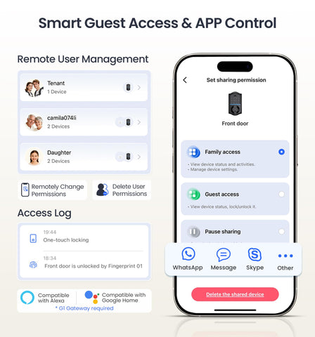 Veise VE017-L remote grant feature enables temporary access for guests.
