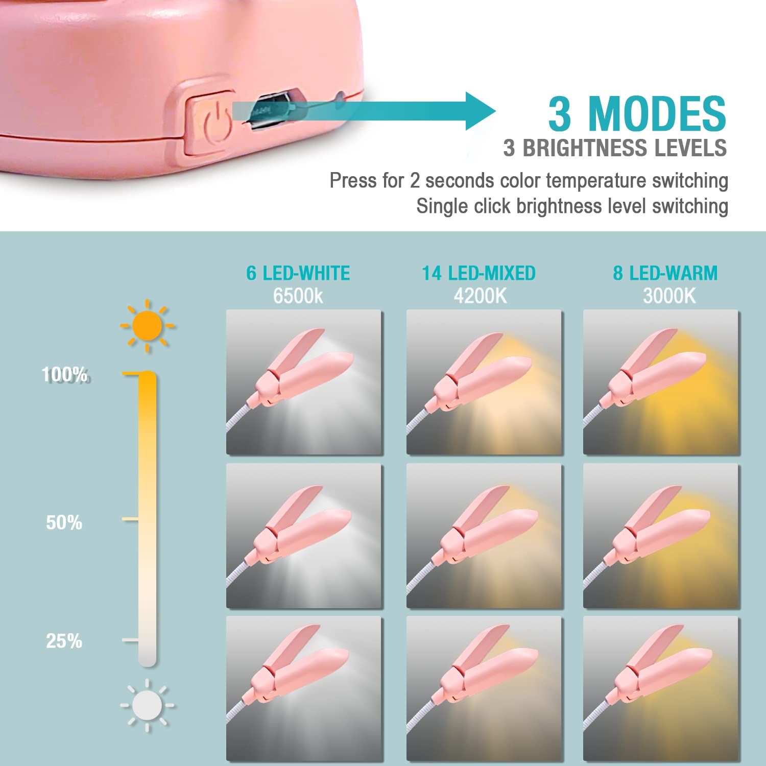 Vekkia extendable 180-degree head for larger lighting area.