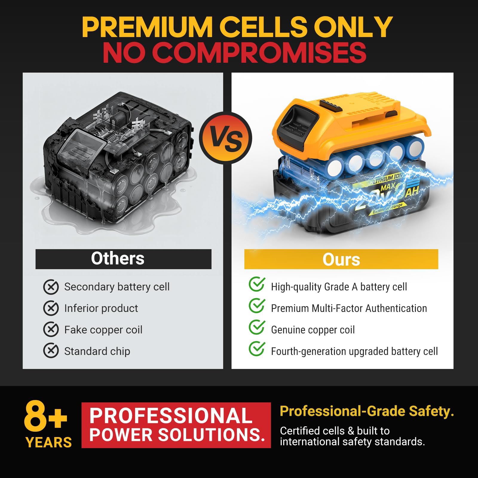 VelgoNyx durable PC+ABS shell protects the battery in rugged environments.