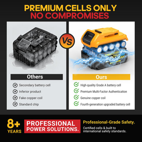 VelgoNyx durable PC+ABS shell protects the battery in rugged environments.